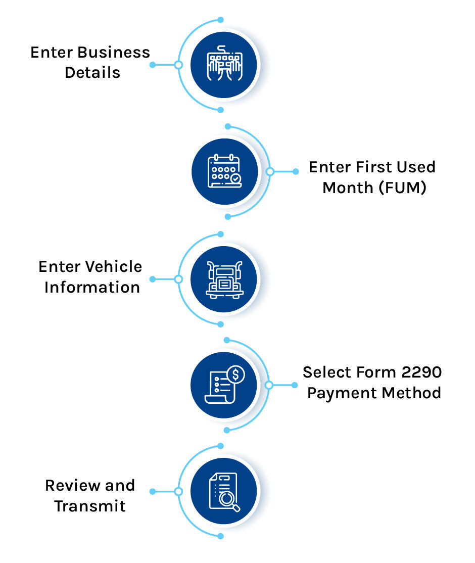 5 Steps to File IRS Form 2290 Online